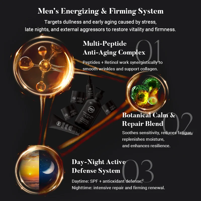 Infographic detailing men's energizing system with multi-peptide anti-aging complex, botanical calm repair blend, and day-night defense.